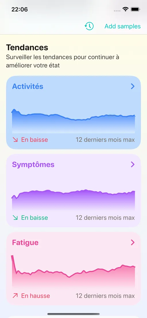 Écran Tendances : courbes d'activités, de symptômes et de fatigue sur les 12 derniers mois, avec une flèche indiquant si la tendance est en hausse ou en baisse.